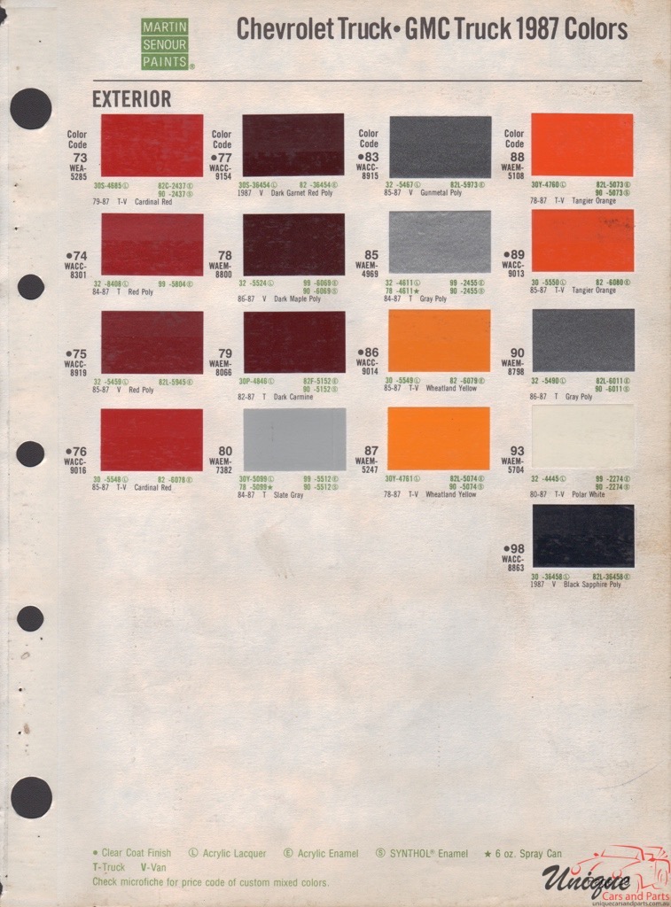 1987 GM Truck And Commercial Paint Charts Martin-Senour 1